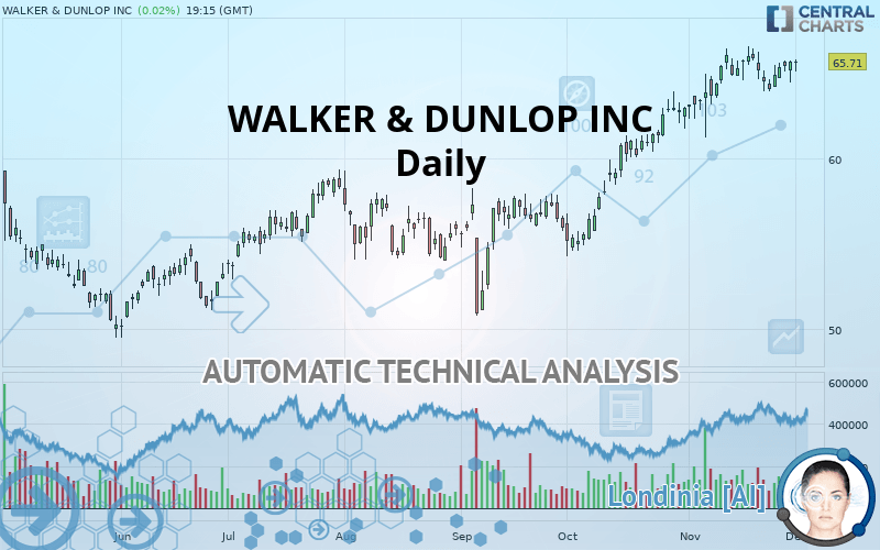 WALKER & DUNLOP INC - Daily