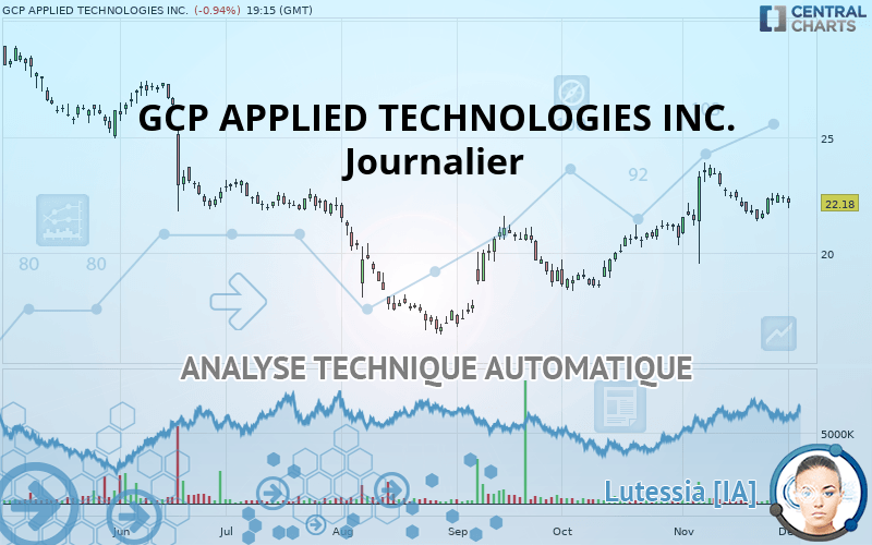 GCP APPLIED TECHNOLOGIES INC. - Journalier