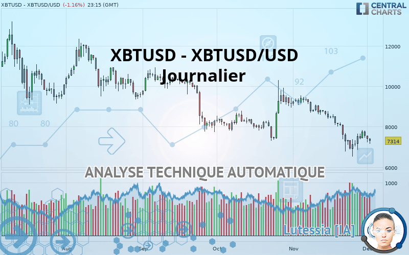 XBTUSD - XBTUSD/USD - Journalier