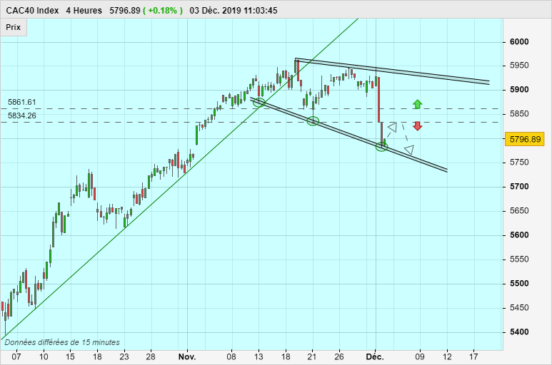 CAC40 INDEX - 4H