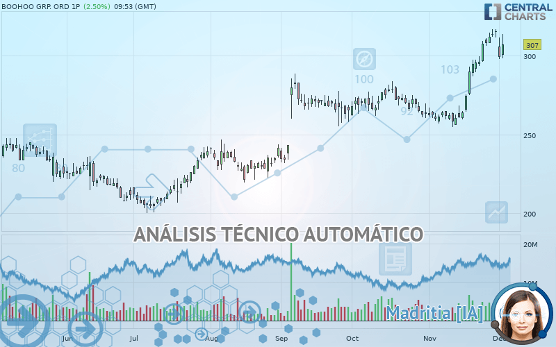 BOOHOO GRP. ORD 1P - Diario