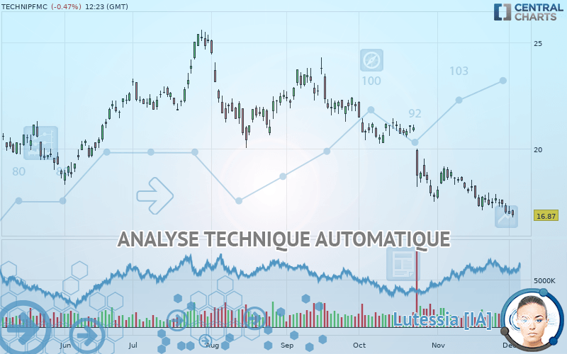 TECHNIPFMC - Journalier