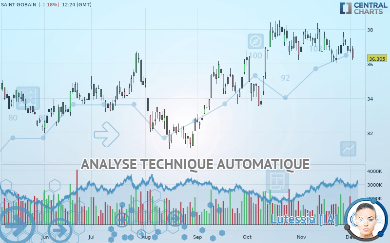 SAINT GOBAIN - Journalier