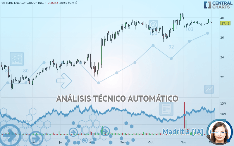 PATTERN ENERGY GROUP INC. - Diario