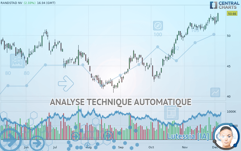 RANDSTAD NV - Journalier