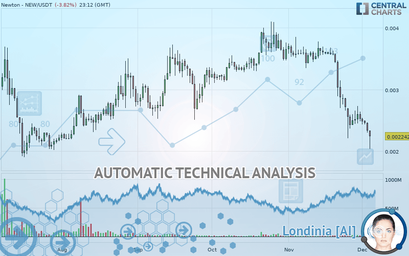 NEWTON - NEW/USDT - Diario