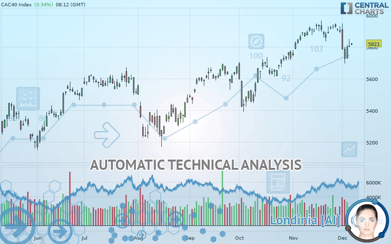 CAC40 INDEX - Daily