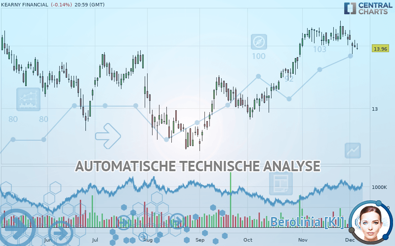 KEARNY FINANCIAL - Täglich