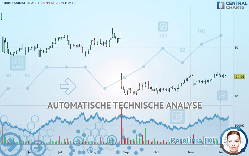 PHIBRO ANIMAL HEALTH - Journalier