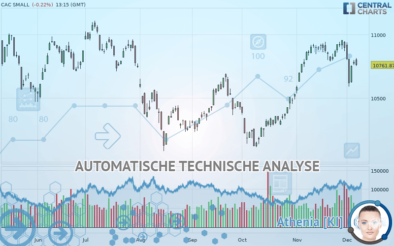 CAC SMALL - Journalier