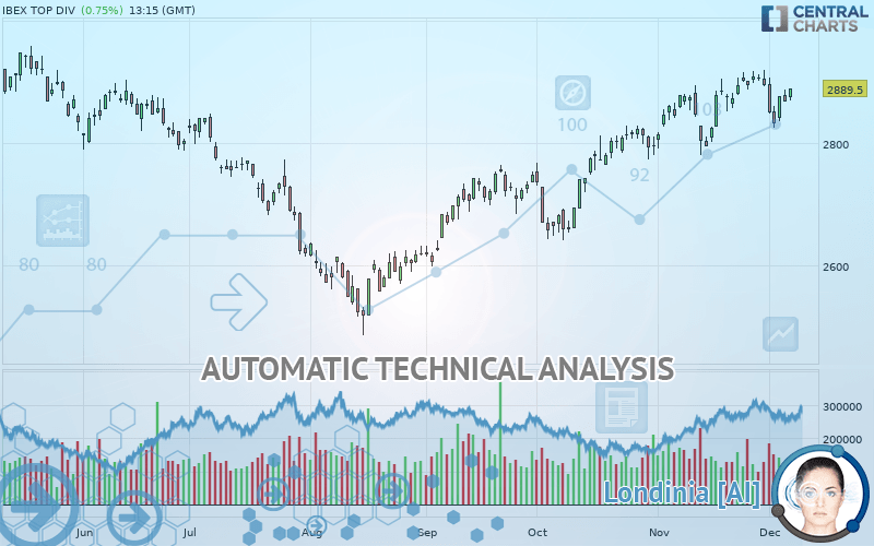 IBEX TOP DIV - Diario