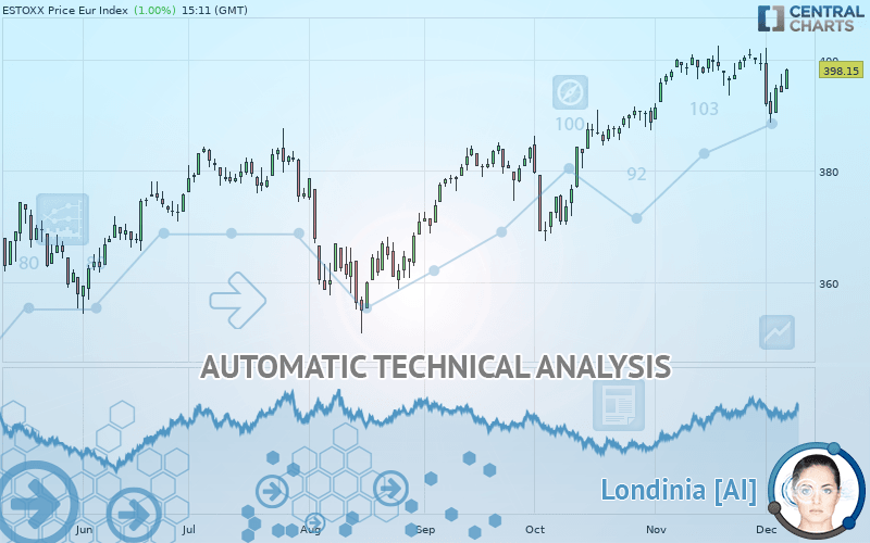 ESTOXX PRICE EUR INDEX - Diario