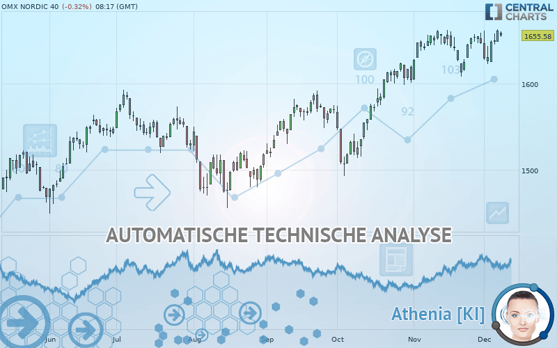 OMX NORDIC 40 - Dagelijks