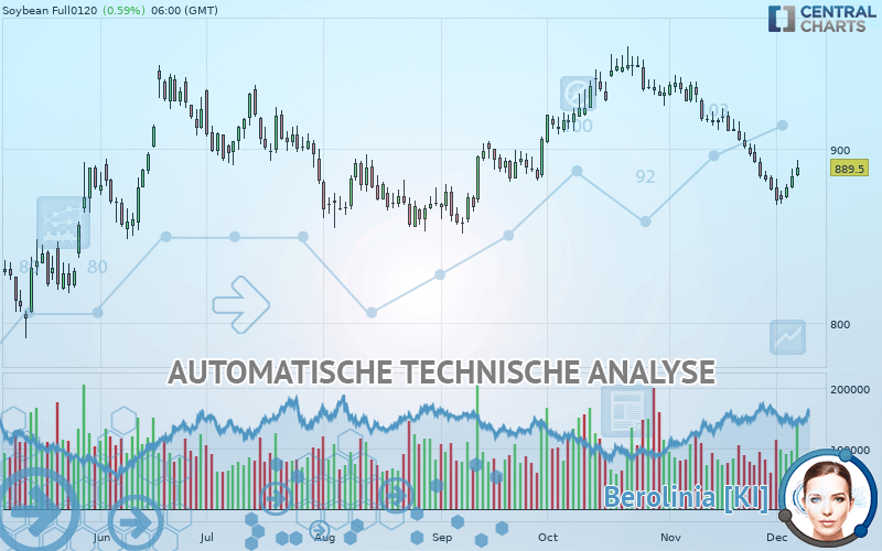 SOYBEAN - Täglich