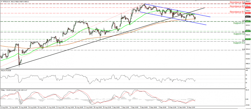 DAX40 PERF INDEX - 1H