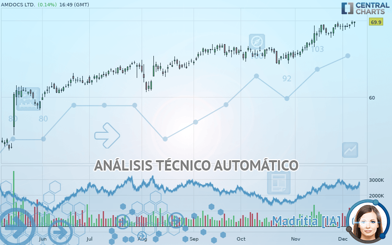 AMDOCS LTD. - Diario