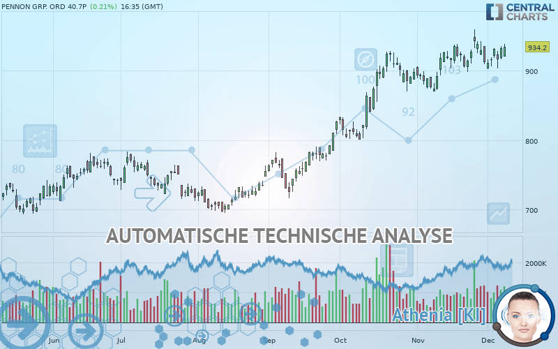 PENNON GRP. ORD 61 1/20P - Dagelijks