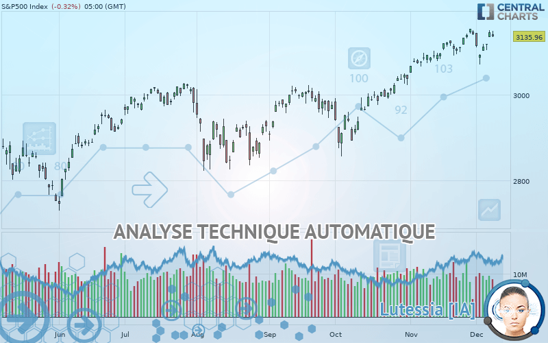 S&P500 INDEX - Journalier