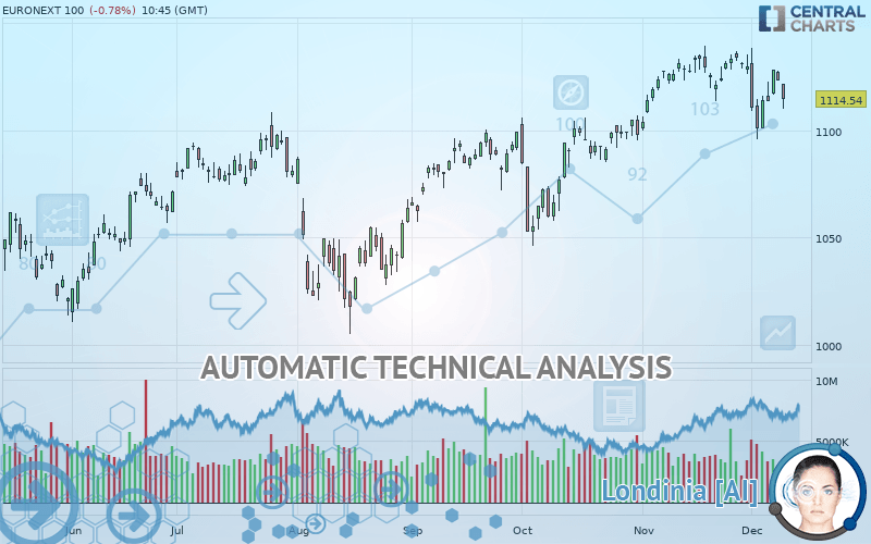 EURONEXT 100 - Diario