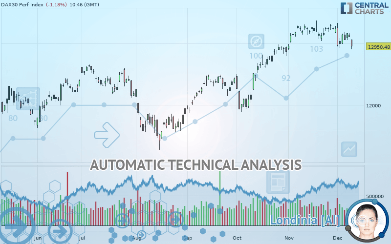 DAX40 PERF INDEX - Diario