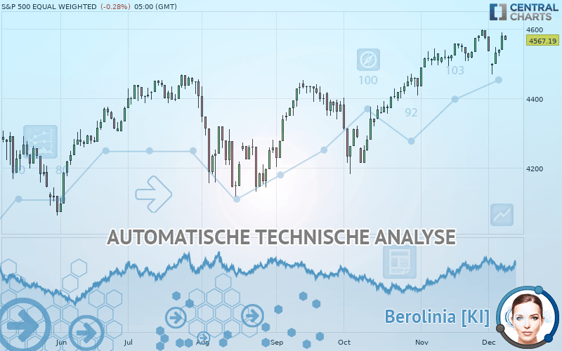 S&P 500 EQUAL WEIGHTED - Täglich