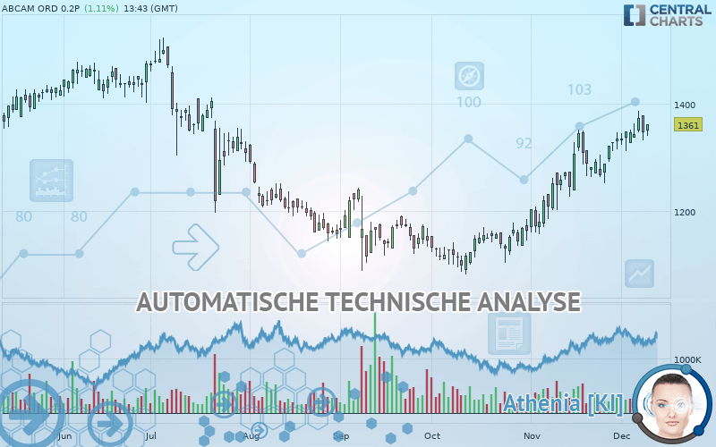 ABCAM ORD 0.2P - Journalier