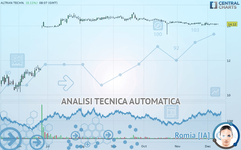 ALTRAN TECHN. - Giornaliero