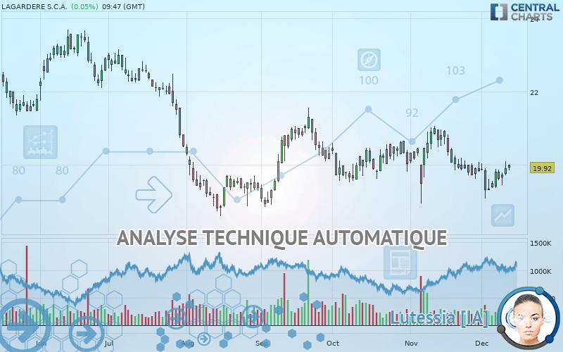 LAGARDERE SA - Diario