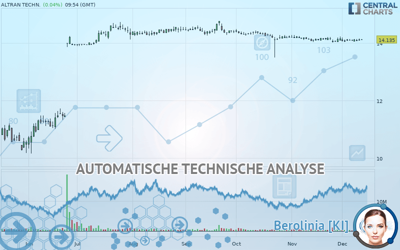 ALTRAN TECHN. - Täglich