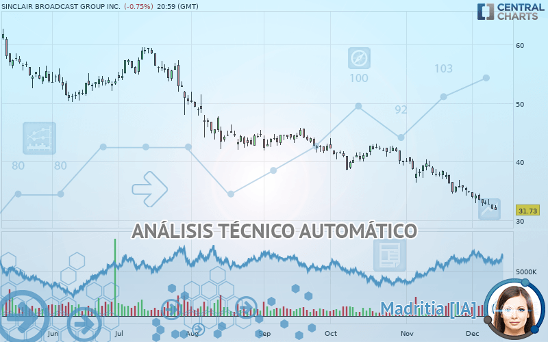 SINCLAIR INC. - Diario