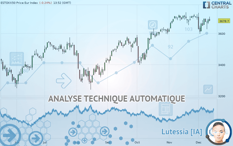 ESTOXX50 PRICE EUR INDEX - Täglich