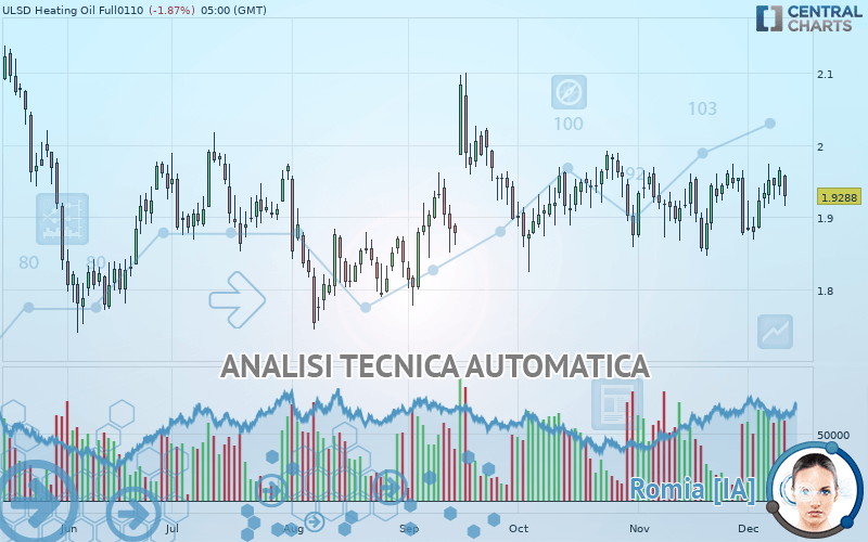 HEATING OIL - Giornaliero