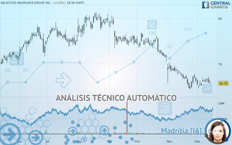 SELECTIVE INSURANCE GROUP INC. - Diario