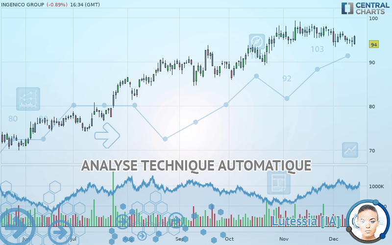 INGENICO GROUP - Giornaliero