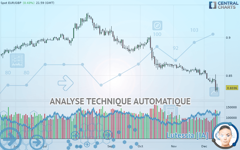 EUR/GBP - Diario