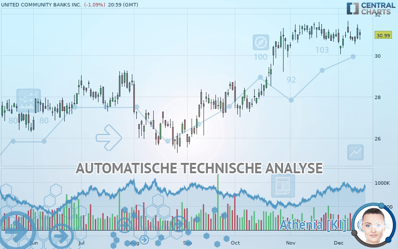 UNITED COMMUNITY BANKS INC. - Täglich
