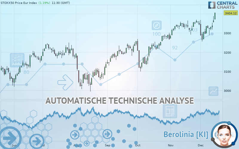 STOXX50 PRICE EUR INDEX - Diario