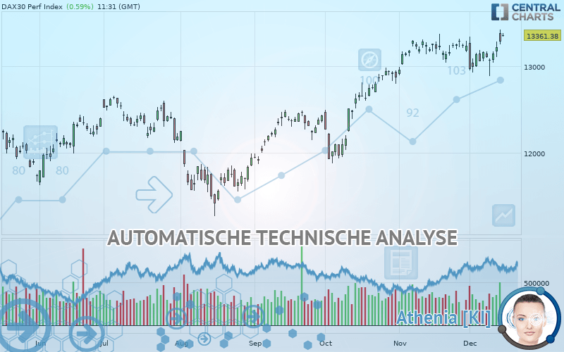 DAX40 PERF INDEX - Dagelijks