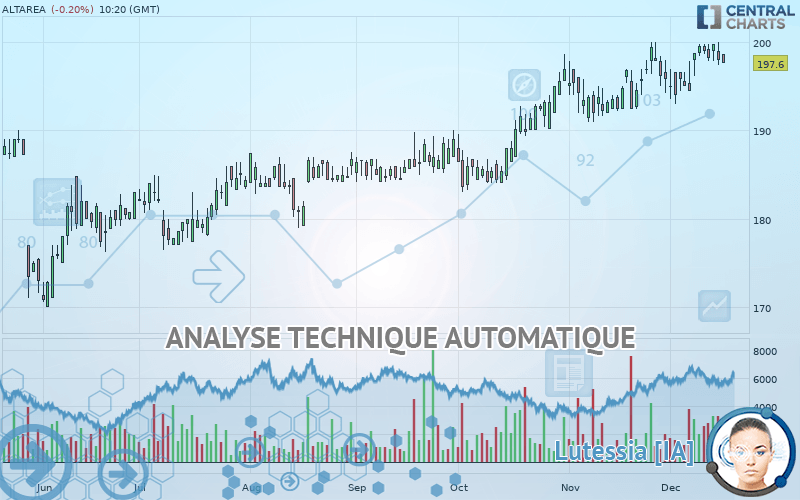 ALTAREA - Journalier