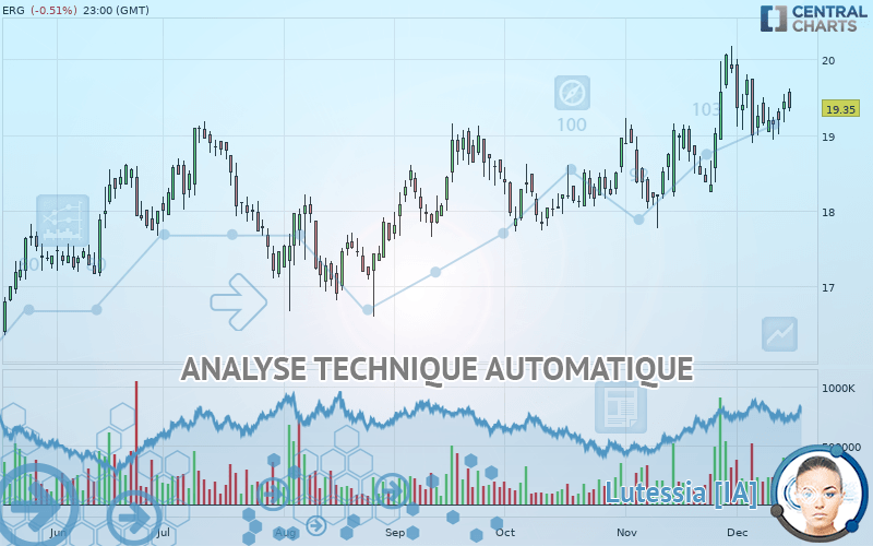 ERG - Daily