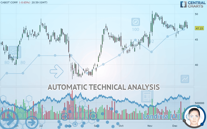 CABOT CORP. - Daily