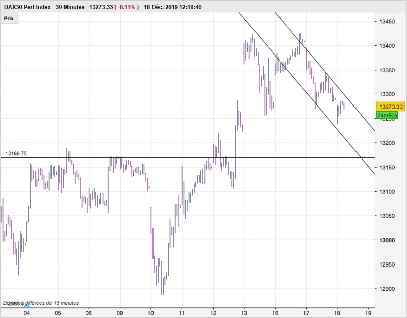 DAX40 PERF INDEX - 30 min.