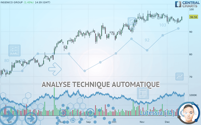 INGENICO GROUP - Journalier