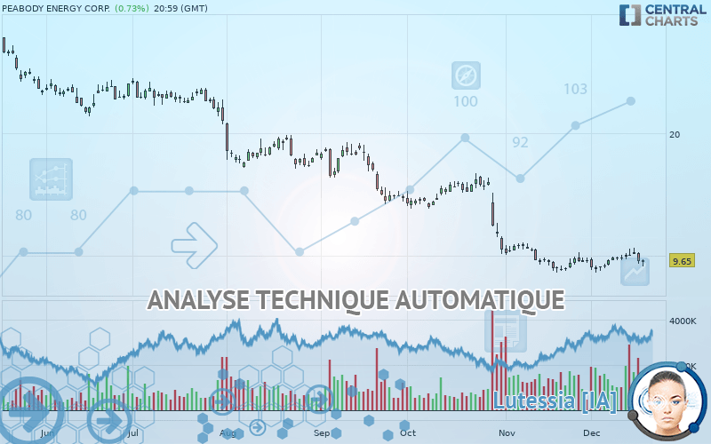 PEABODY ENERGY CORP. - Daily