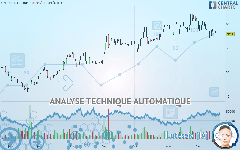 KINEPOLIS GROUP - Journalier