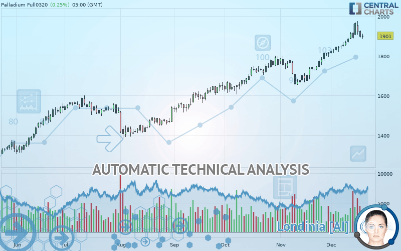 PALLADIUM - Daily