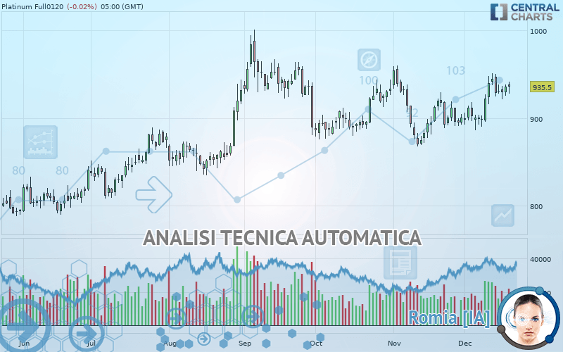 PLATINUM - Daily