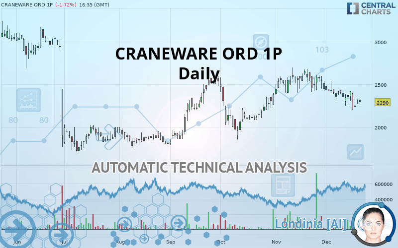 CRANEWARE ORD 1P - Daily