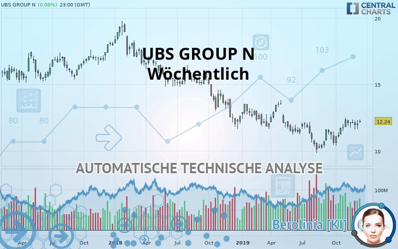 UBS GROUP N - Wöchentlich