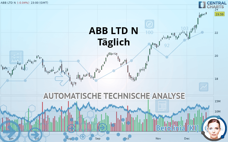 ABB LTD N - Täglich